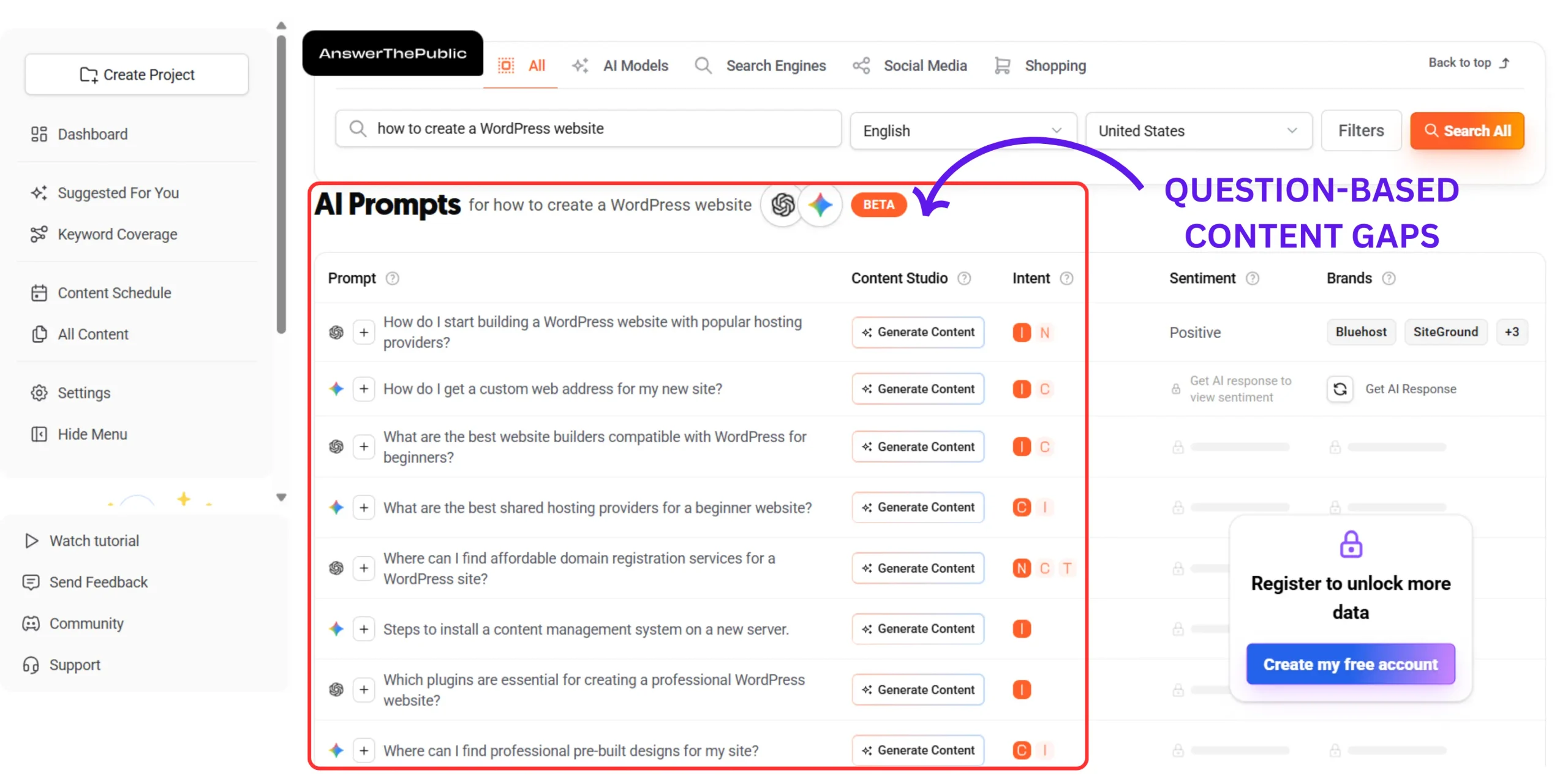 AnswerThePublic questions used to discover question-based content gaps and search intent