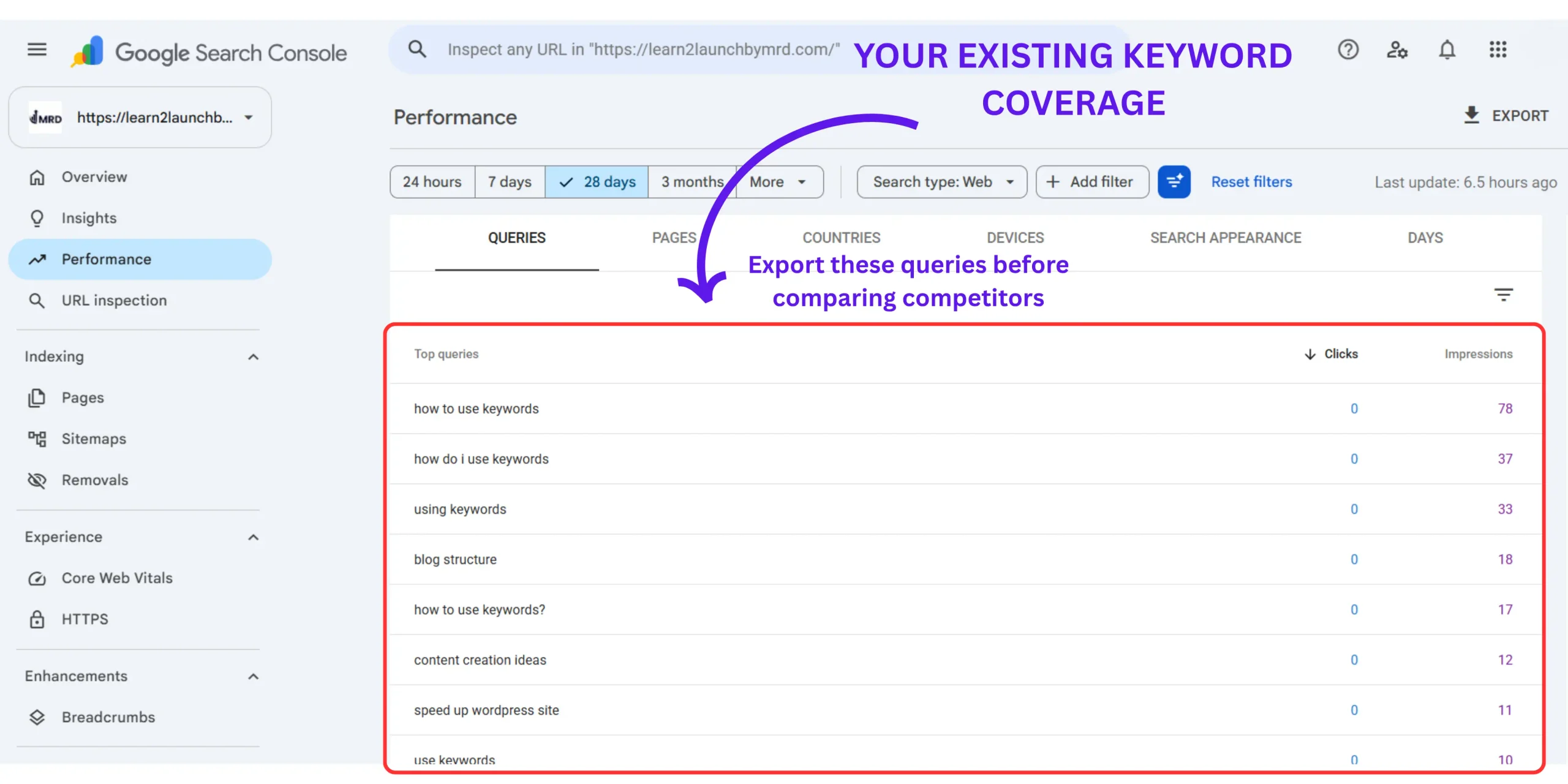 Google Search Console queries used to identify existing keyword coverage for content gap analysis