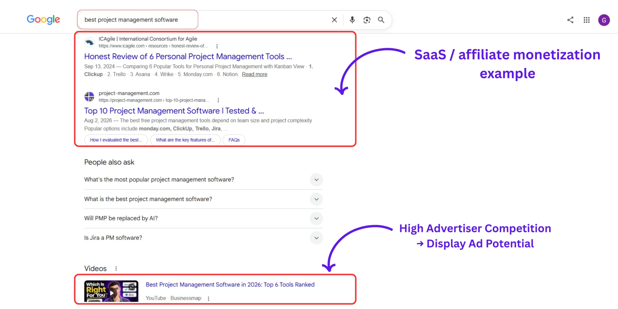 Best evergreen niches for AdSense income compared with affiliate marketing opportunities using commercial search results