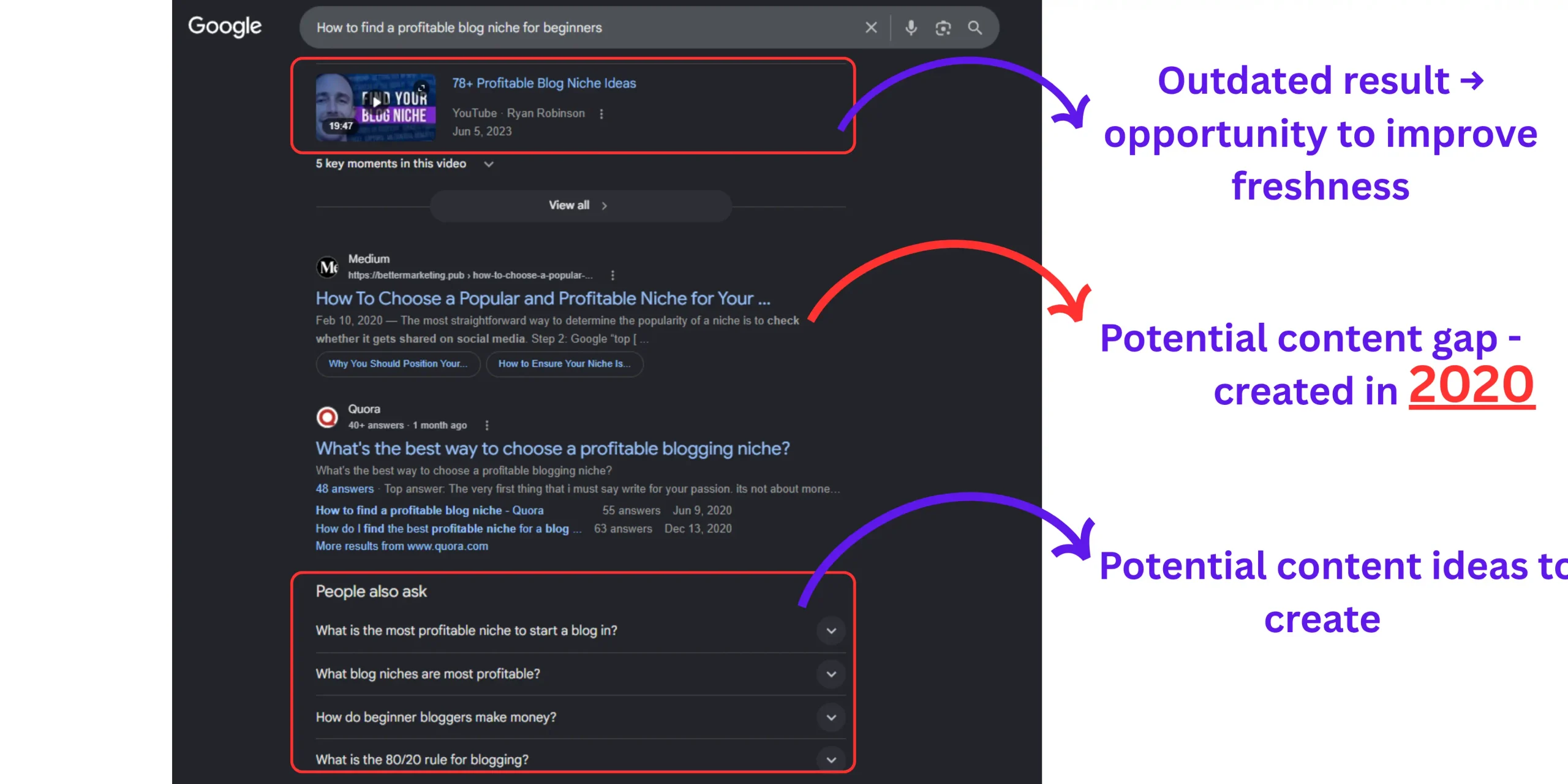 Google search results showing a competition gap for evaluating a blog niche