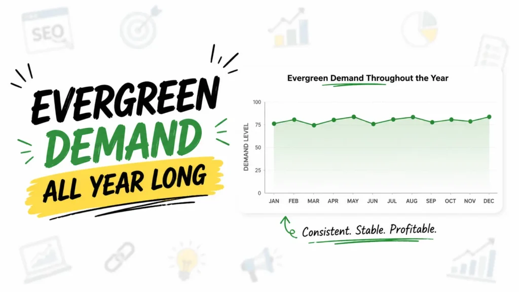 Evergreen blogging niches that attract high-paying advertisers shown with a year-round demand chart and stable monthly search interest