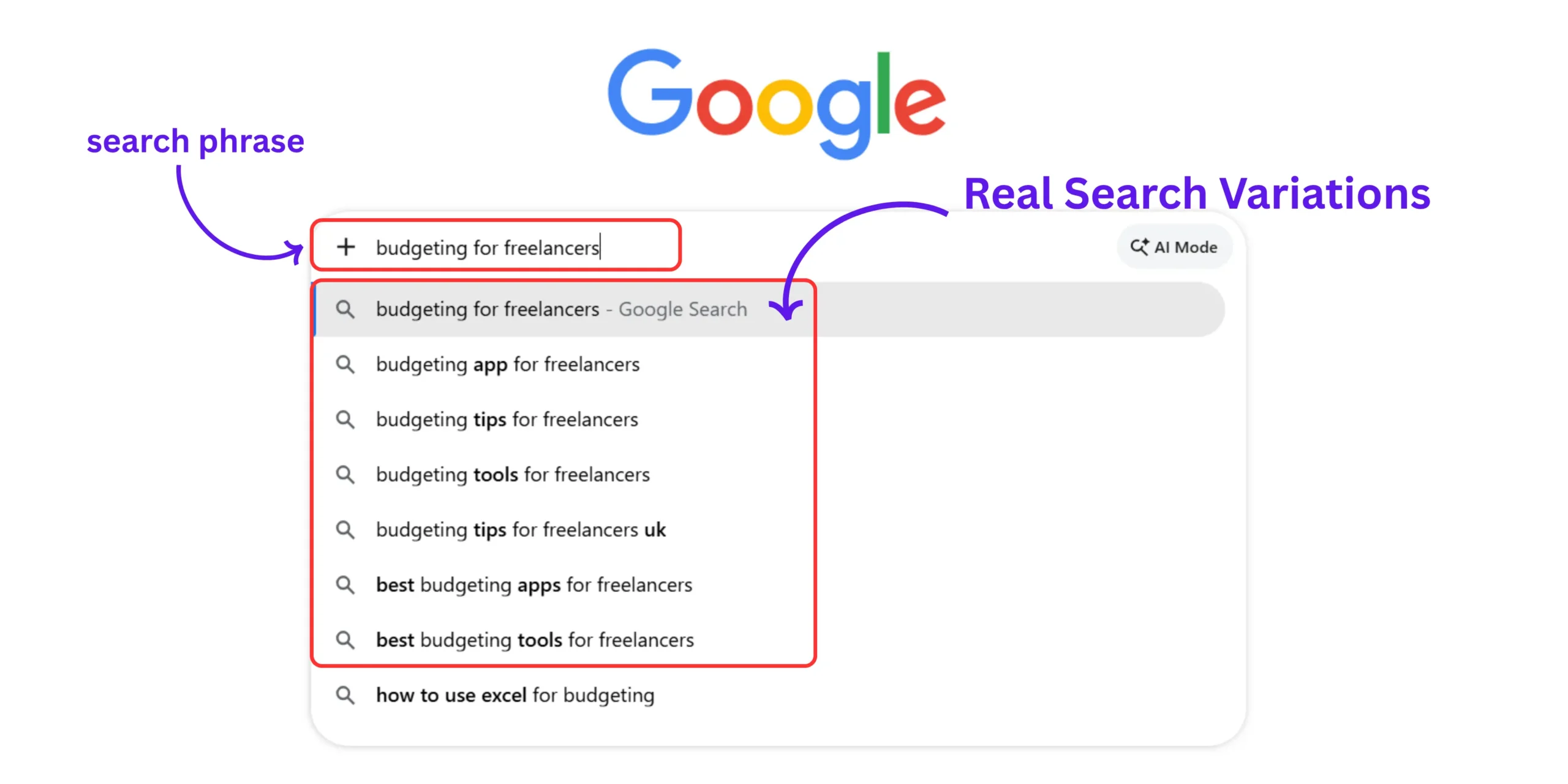 Google Autocomplete showing search demand ideas for high CPC blogging niches for beginners