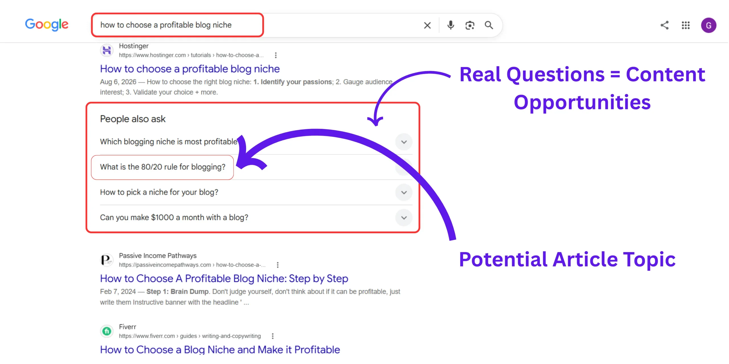 Google People Also Ask questions revealing profitable niche ideas for new bloggers 2026